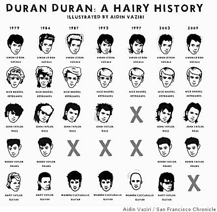 Duran Duran
